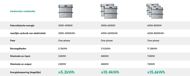 Zendure SolarFlow 2400 AC Thuisbatterij