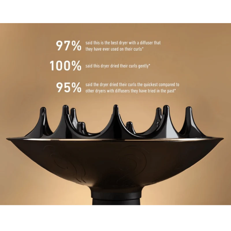Curlsmith Hairdryer XXL Diffuser