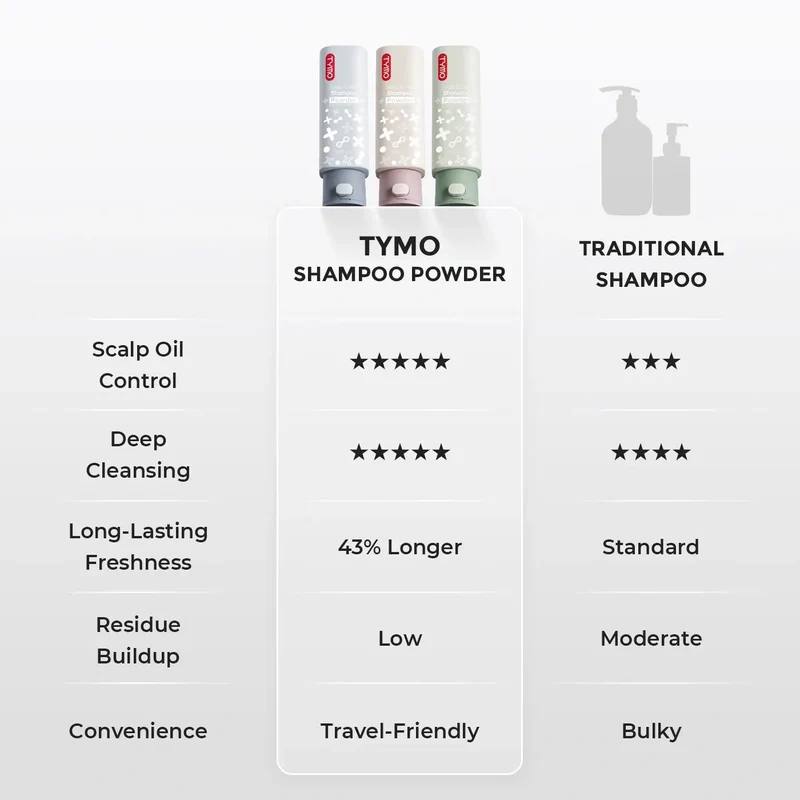 TYMO Purifying Shampoo Powder 2pc