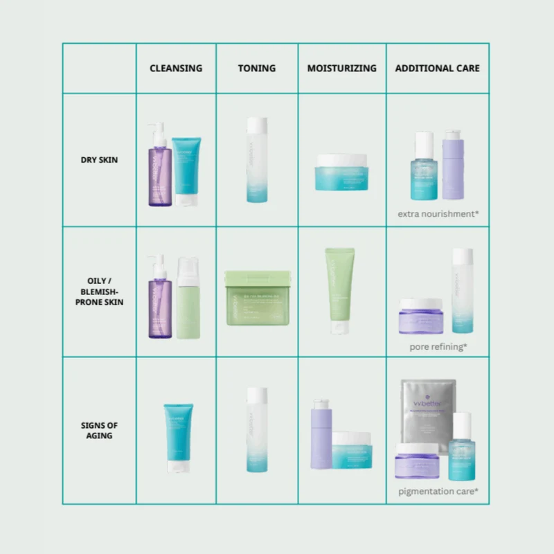 VVBETTER Double Cleanse Duo
