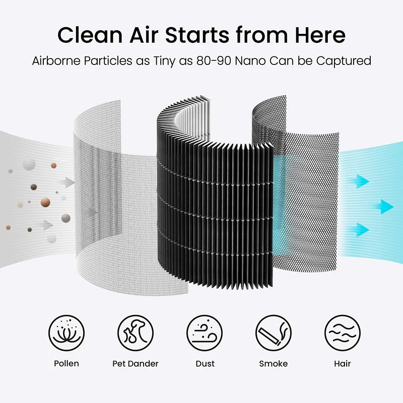 Xiaomi SmartMi Purifier P1 Pollen Filter
