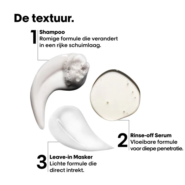 L'Oréal Professionel Serie Expert Absolut Repair Molecular Mini Trio Kit
