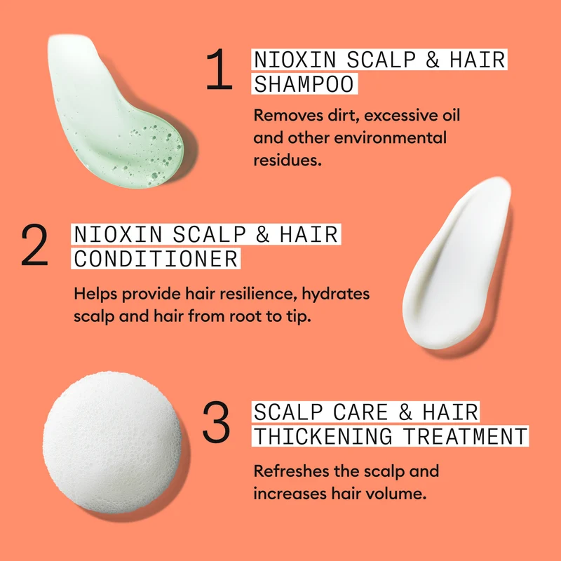 Nioxin System 4 Treue-Kit