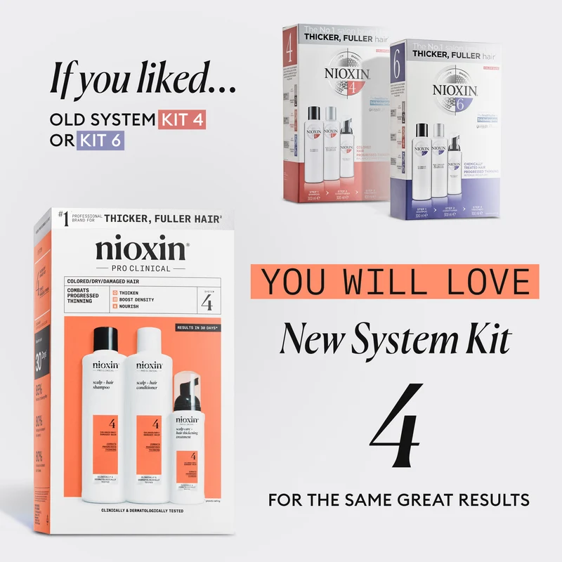 Nioxin System 4 Treue-Kit
