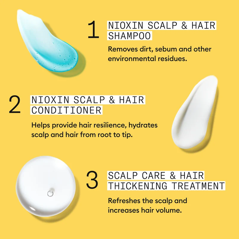 Nioxin System 1 Loyalitäts-Kit