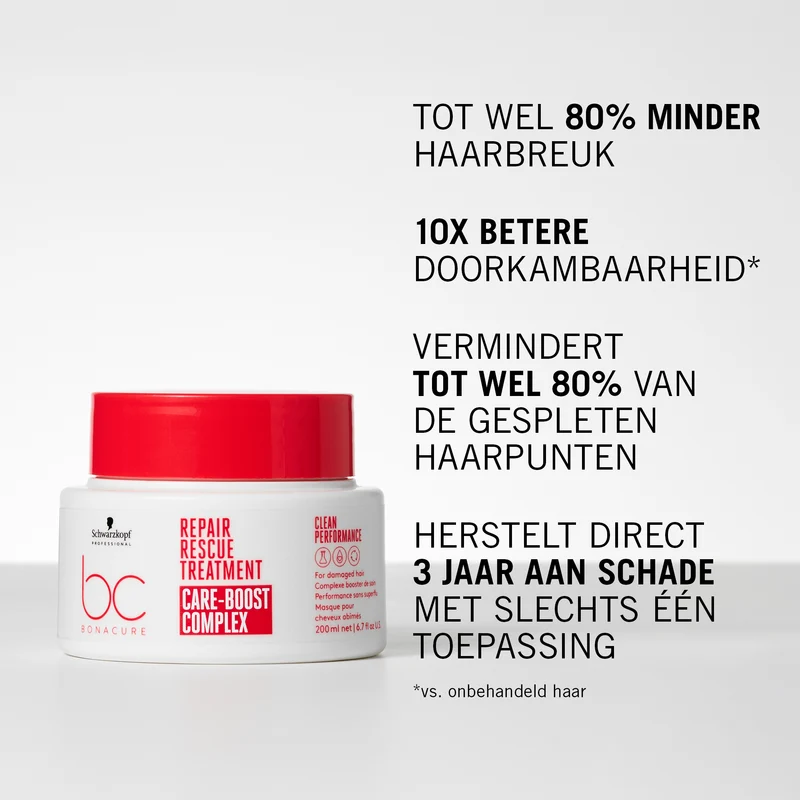 Schwarzkopf Professional Bonacure Repair Rescue Behandlung