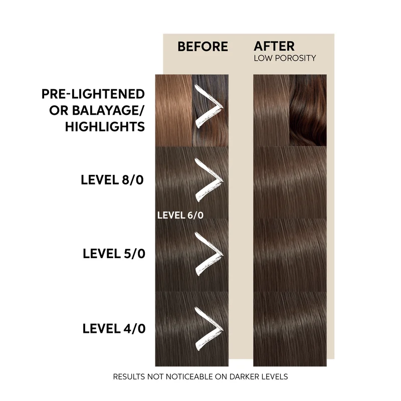 Wella Professionals Farbe Frische Maske Natürlich 150ml