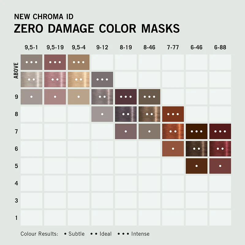 Schwarzkopf Chroma ID Farbe Maske 300ml