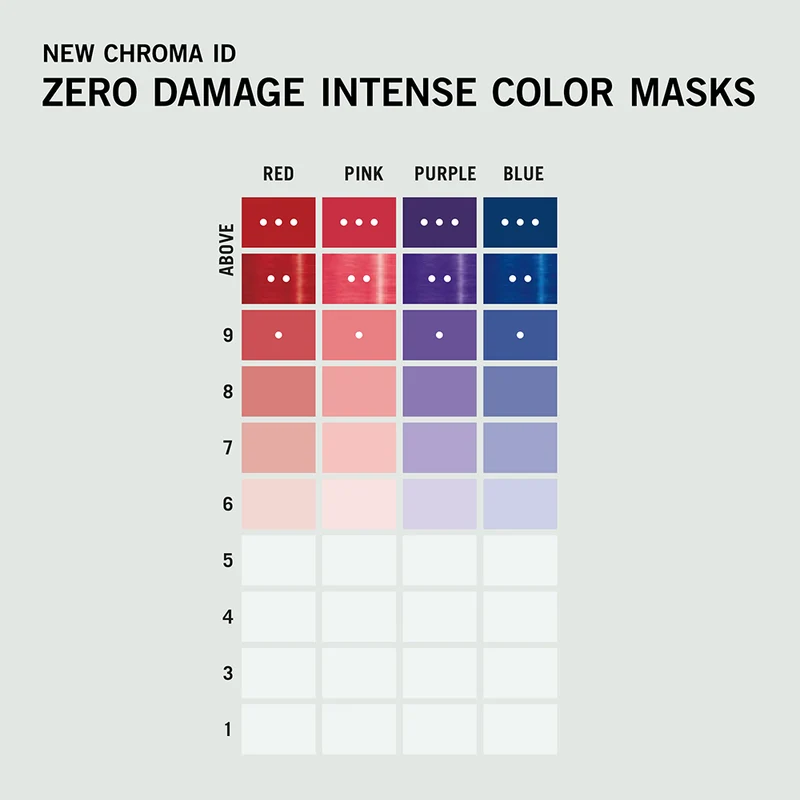 Schwarzkopf Chroma ID Farbe Maske 300ml
