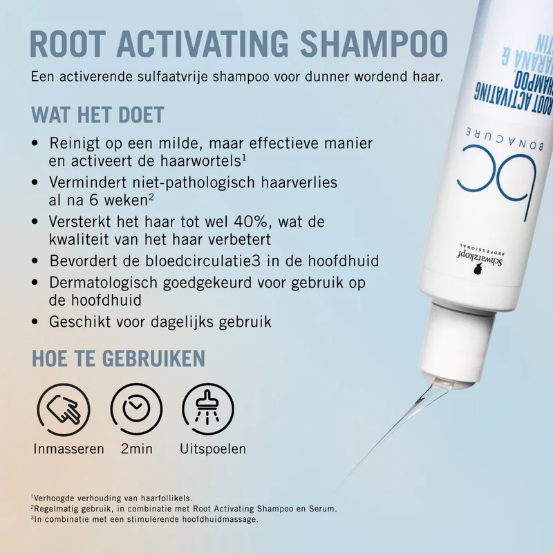 Schwarzkopf Professional Bonacure Wurzelaktivierendes Shampoo 250ml