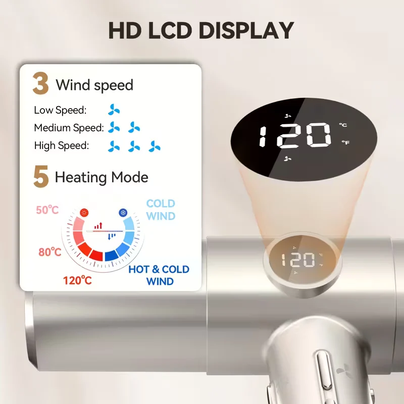 High Speed Hair Dryer-50% statt € 180.- nur € 90.-