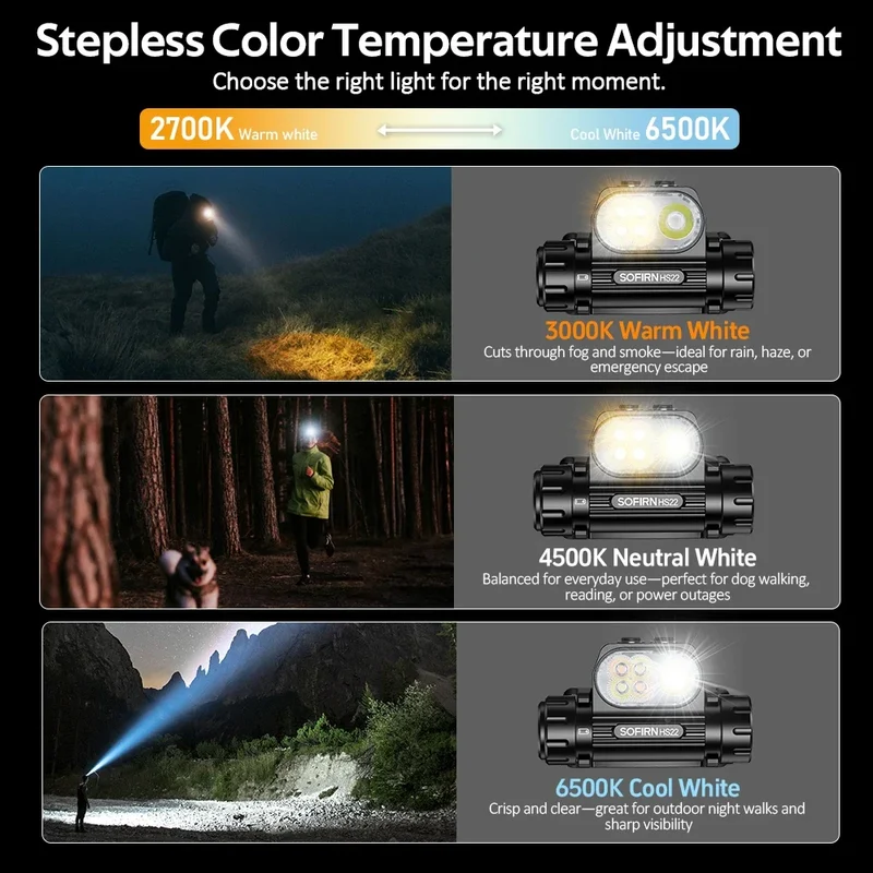 Sofirn HS22 Adjustable Color Temperature LED Headlamp With Dual Switch