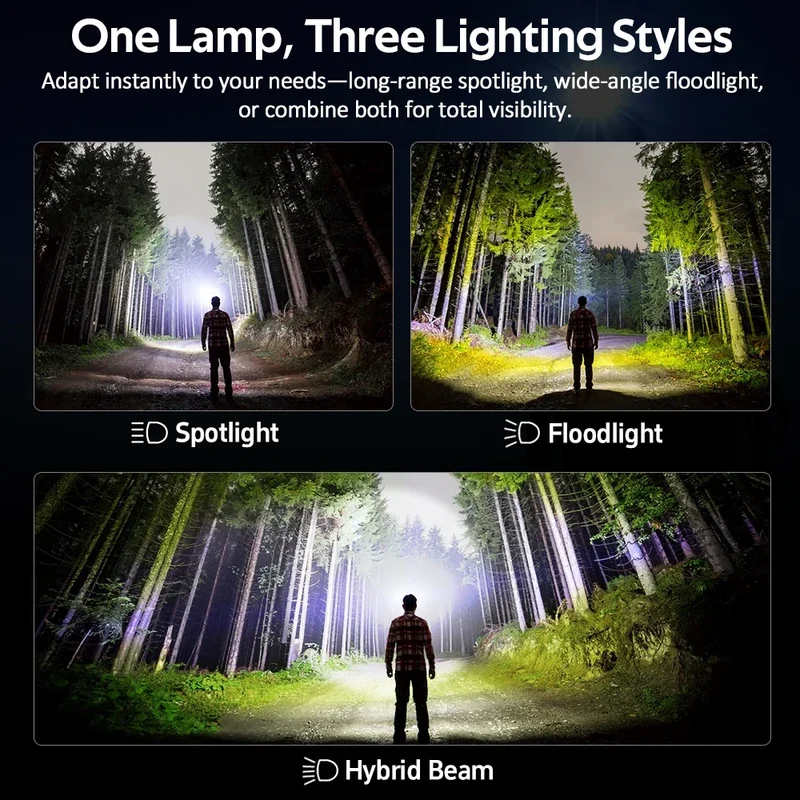 Sofirn HS22 Adjustable Color Temperature LED Headlamp With Dual Switch