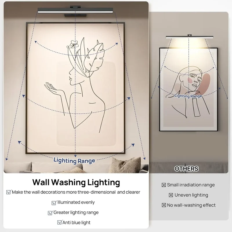 PRTILOUD Wireless Wall Mount Art Light Remote Controlled Dimmable Picture Lamp