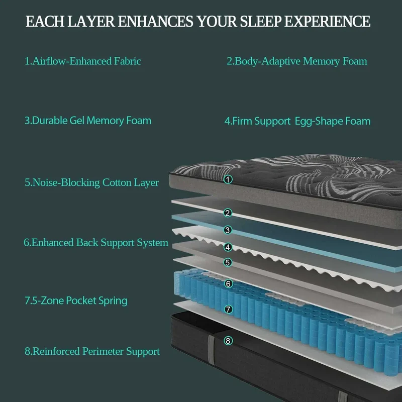 Sweetlove Gel Memory Foam Hybrid Pocket Spring Mattress